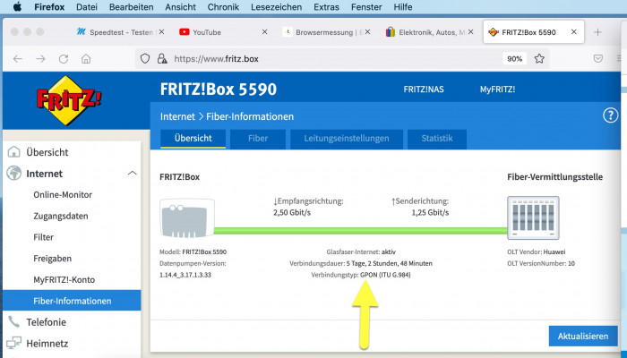 Verbindungstyp GPON ITU G.984 (Bild: Harald Karcher)